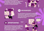 make professional and academic posters